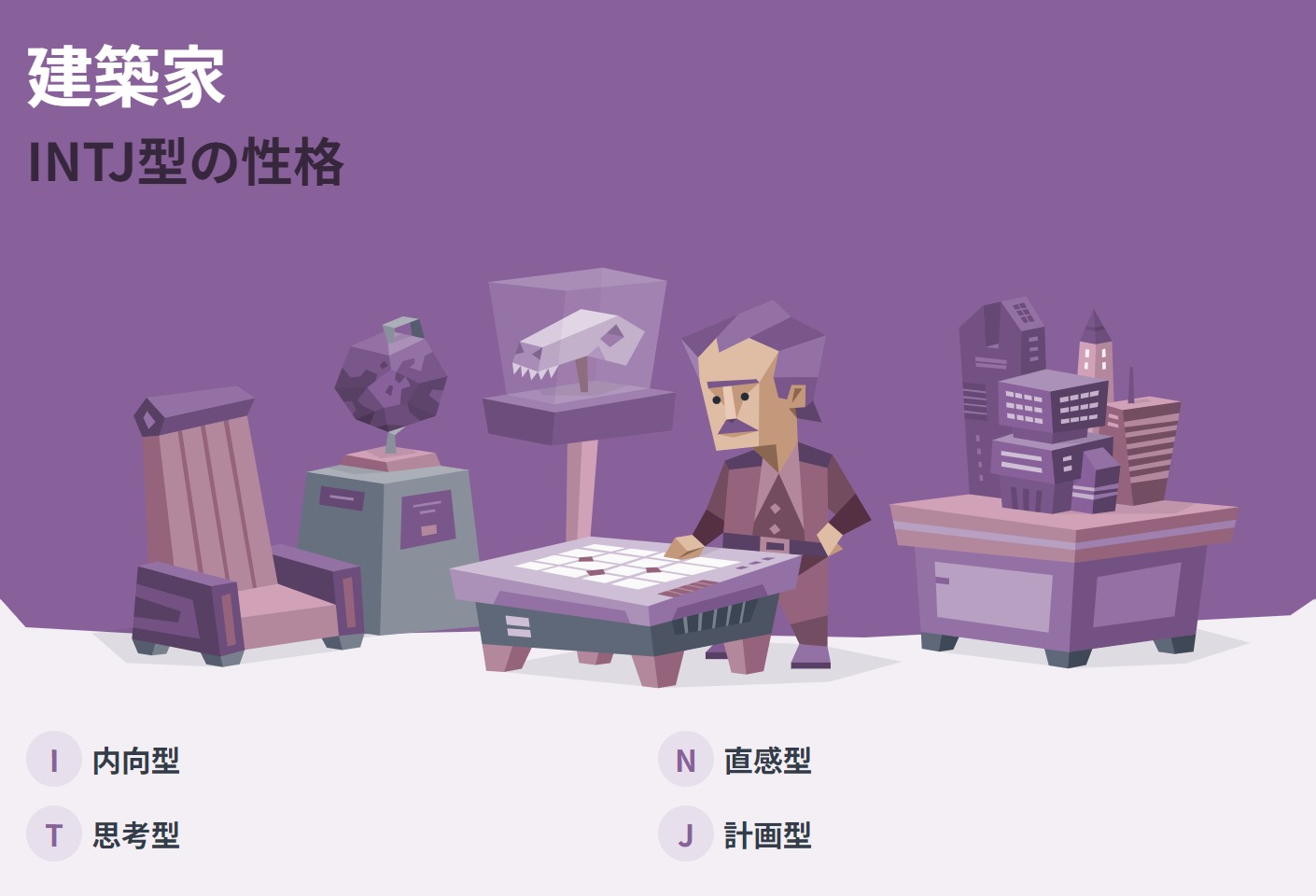 建築家 mbti