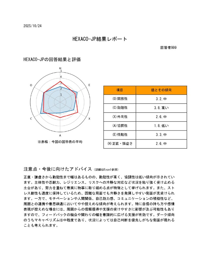 HEXACO-JPフィードバックレポート