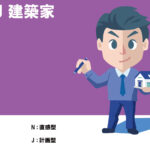 INTJ、建築家、恋愛傾向、
